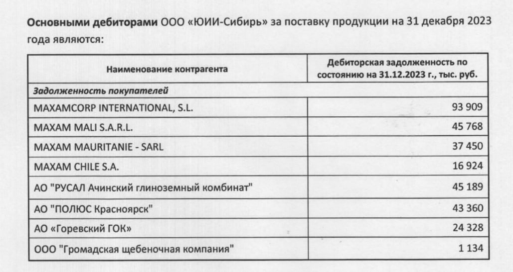 Скриншот из пояснений к бухгалтерской отчетности компании