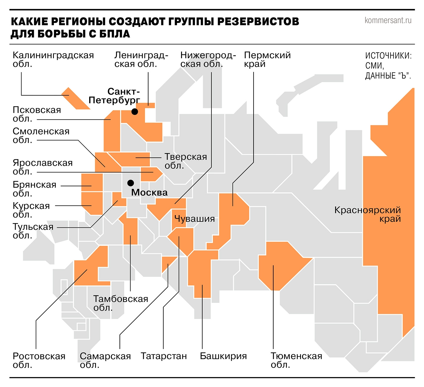 «Коммерсантъ»