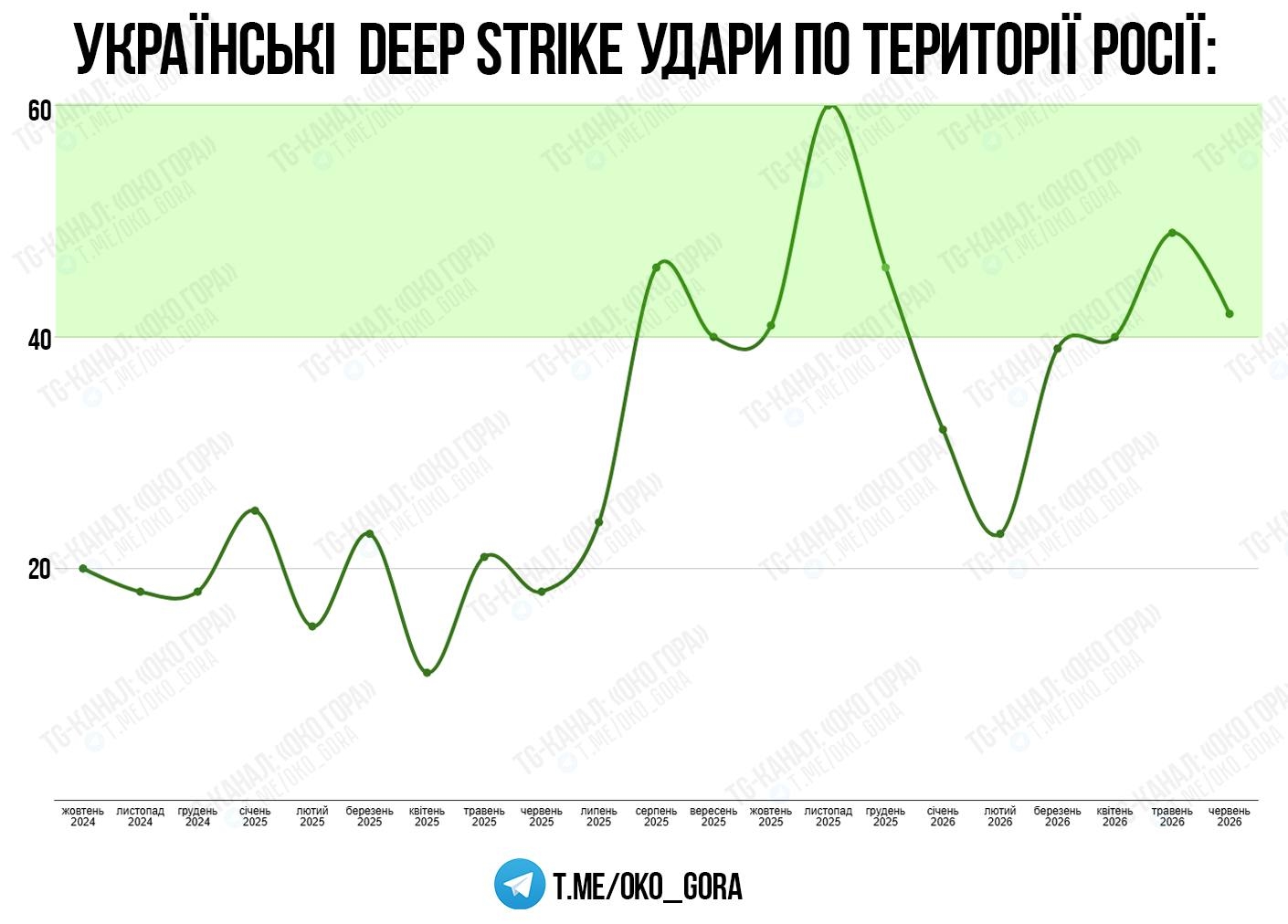 Украинские удары по территории России с октября 2024 года